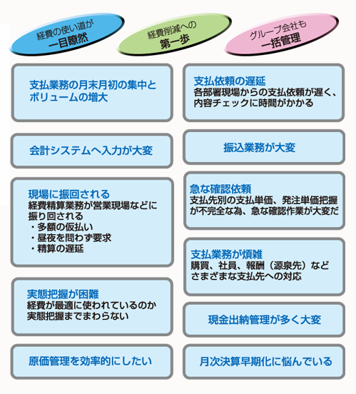 お悩み