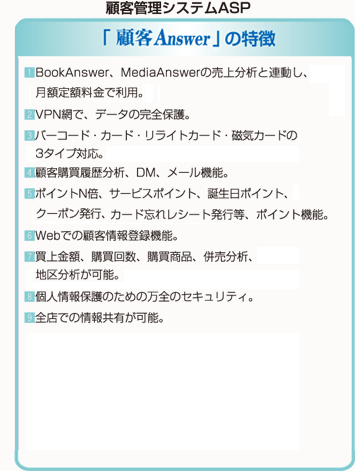 レンタルシステムASP「RentalAnswer」の特徴｜ポイント・ポイント機能・クーポン発行