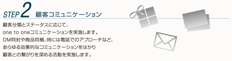 STEP2 顧客コミュニケーション｜DM同封