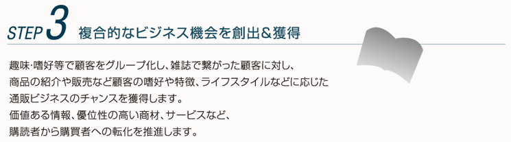 STEP3 複合的なビジネス機会を創出&獲得｜通販ビジネス