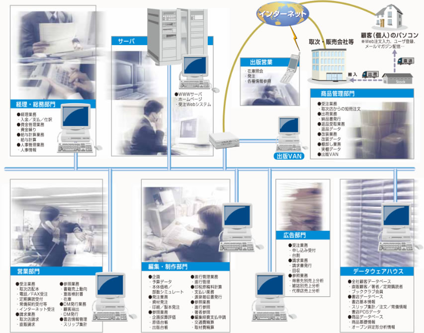 出版ERPシステム｜広告部門・出版システム・出版社システム・書籍システム