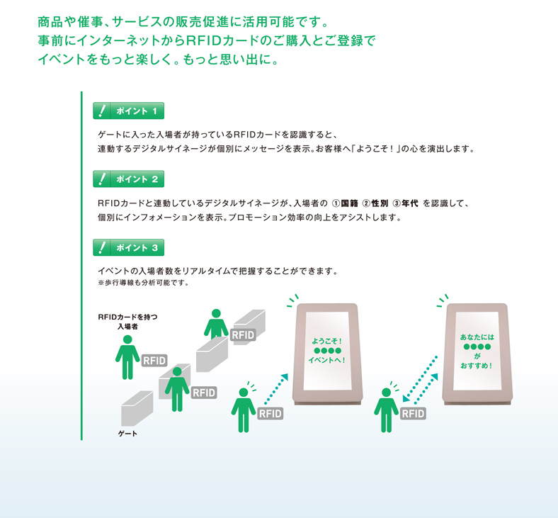 商品や催事、サービスの販売促進に活用可能です。事前にインターネットからRFIDカードのご購入とご登録でイベントをもっと楽しく。もっと思い出に。
